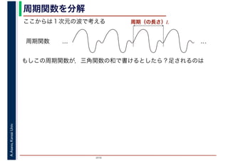 2016
A.Asano,KansaiUniv. 周期関数を分解
ここからは１次元の波で考える
周期関数 … …
もしこの周期関数が，三角関数の和で書けるとしたら？足されるのは
周期（の長さ）L
 