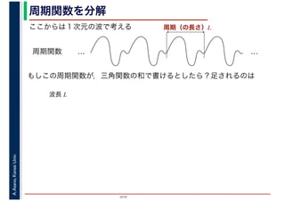 2016
A.Asano,KansaiUniv. 周期関数を分解
ここからは１次元の波で考える
周期関数 … …
もしこの周期関数が，三角関数の和で書けるとしたら？足されるのは
周期（の長さ）L
波長 L
 