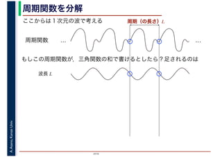 2016
A.Asano,KansaiUniv. 周期関数を分解
ここからは１次元の波で考える
周期関数 … …
もしこの周期関数が，三角関数の和で書けるとしたら？足されるのは
周期（の長さ）L
波長 L
 