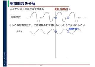 2016
A.Asano,KansaiUniv. 周期関数を分解
ここからは１次元の波で考える
周期関数 … …
もしこの周期関数が，三角関数の和で書けるとしたら？足されるのは
周期（の長さ）L
波長 L
周期が合う
 