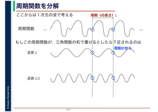 2016
A.Asano,KansaiUniv. 周期関数を分解
ここからは１次元の波で考える
周期関数 … …
もしこの周期関数が，三角関数の和で書けるとしたら？足されるのは
周期（の長さ）L
波長 L
波長 L/2
周期が合う
 