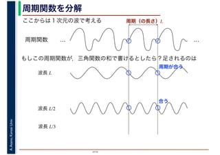 2016
A.Asano,KansaiUniv. 周期関数を分解
ここからは１次元の波で考える
周期関数 … …
もしこの周期関数が，三角関数の和で書けるとしたら？足されるのは
周期（の長さ）L
波長 L
波長 L/2
波長 L/3
合う
周期が合う
 