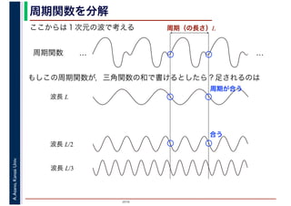 2016
A.Asano,KansaiUniv. 周期関数を分解
ここからは１次元の波で考える
周期関数 … …
もしこの周期関数が，三角関数の和で書けるとしたら？足されるのは
周期（の長さ）L
波長 L
波長 L/2
波長 L/3
合う
周期が合う
 