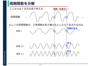 2016
A.Asano,KansaiUniv. 周期関数を分解
ここからは１次元の波で考える
周期関数 … …
もしこの周期関数が，三角関数の和で書けるとしたら？足されるのは
周期（の長さ）L
波長 L
波長 L/2
波長 L/3
合う
合う
周期が合う
 