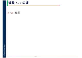 2016
A.Asano,KansaiUniv. 波長 L / n の波
L / n 波長
 
