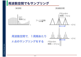 2016
A.Asano,KansaiUniv. 周波数空間でもサンプリング
周波数空間で，１周期あたり
x
fT
(x)
間隔T [s]
ν [1/s]
FT[fT
(x)](ν)
間隔1 / T [1/s]
フーリエ変換
［実空間］ ［周波数空間］
FT[fT(x)](n)
間隔 1 / NT [1/s]
ν [1/s]
N 点のサンプリングをする
 