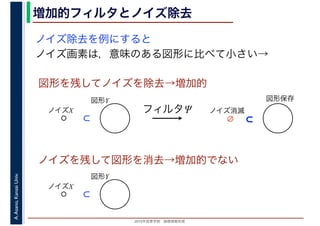 2016年度秋学期　画像情報処理
A.Asano,KansaiUniv. 増加的フィルタとノイズ除去
ノイズ除去を例にすると
ノイズ画素は，意味のある図形に比べて小さい→
図形を残してノイズを除去→増加的
ノイズを残して図形を消去→増加的でない
図形Y
ノイズX
⊂
フィルタΨ
図形保存
ノイズ消滅
⊂∅
図形Y
ノイズX
⊂
 