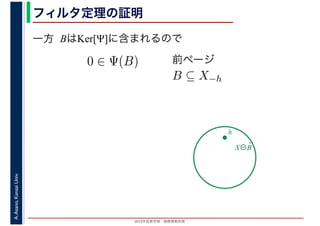 2016年度秋学期　画像情報処理
A.Asano,KansaiUniv. フィルタ定理の証明
一方 BはKer[Ψ]に含まれるので
X⊖B̌
h
B ⊆ X−h
0 ∈ Ψ(B) 前ページ
 