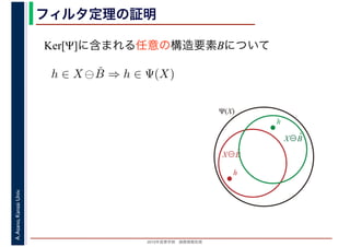 2016年度秋学期　画像情報処理
A.Asano,KansaiUniv. フィルタ定理の証明
Ker[Ψ]に含まれる任意の構造要素Bについて
h ∈ X ⊖ ˇB ⇒ h ∈ Ψ(X)
h
X⊖B̌
X⊖B̌
h
Ψ(X)
 