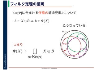 2016年度秋学期　画像情報処理
A.Asano,KansaiUniv. フィルタ定理の証明
Ker[Ψ]に含まれる任意の構造要素Bについて
つまり
こうなっている
h ∈ X ⊖ ˇB ⇒ h ∈ Ψ(X)
h
X⊖B̌
X⊖B̌
h
Ψ(X)
X⊖B̌
hΨ(X) ⊇
B∈Ker[Ψ]
X ⊖ ˇB
 