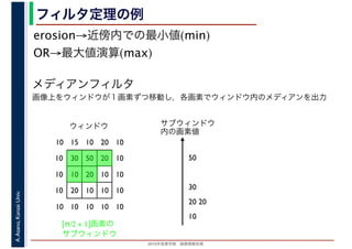 2016年度秋学期　画像情報処理
A.Asano,KansaiUniv. フィルタ定理の例
erosion→近傍内での最小値(min)
OR→最大値演算(max)
メディアンフィルタ
画像上をウィンドウが１画素ずつ移動し，各画素でウィンドウ内のメディアンを出力
10 15 10 20 10
10 30 50 20 10
10 10 20 10 10
10 20 10 10 10
10 10 10 10 10
ウィンドウ サブウィンドウ
内の画素値
10
20
30
50
20
[n/2 + 1]画素の
サブウィンドウ
 