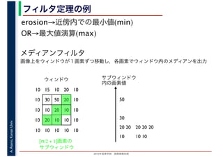 2016年度秋学期　画像情報処理
A.Asano,KansaiUniv. フィルタ定理の例
erosion→近傍内での最小値(min)
OR→最大値演算(max)
メディアンフィルタ
画像上をウィンドウが１画素ずつ移動し，各画素でウィンドウ内のメディアンを出力
10 15 10 20 10
10 30 50 20 10
10 10 20 10 10
10 20 10 10 10
10 10 10 10 10
ウィンドウ サブウィンドウ
内の画素値
10
20
30
50
20
10 10
20 2020
[n/2 + 1]画素の
サブウィンドウ
 