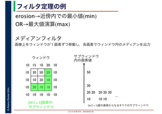 2016年度秋学期　画像情報処理
A.Asano,KansaiUniv. フィルタ定理の例
erosion→近傍内での最小値(min)
OR→最大値演算(max)
メディアンフィルタ
画像上をウィンドウが１画素ずつ移動し，各画素でウィンドウ内のメディアンを出力
10 15 10 20 10
10 30 50 20 10
10 10 20 10 10
10 20 10 10 10
10 10 10 10 10
ウィンドウ サブウィンドウ
内の画素値
10
20
30
50
20
10 10
20 2020
...
[n/2 + 1]個の画素からなるすべてのサブウィンドウ
[n/2 + 1]画素の
サブウィンドウ
 