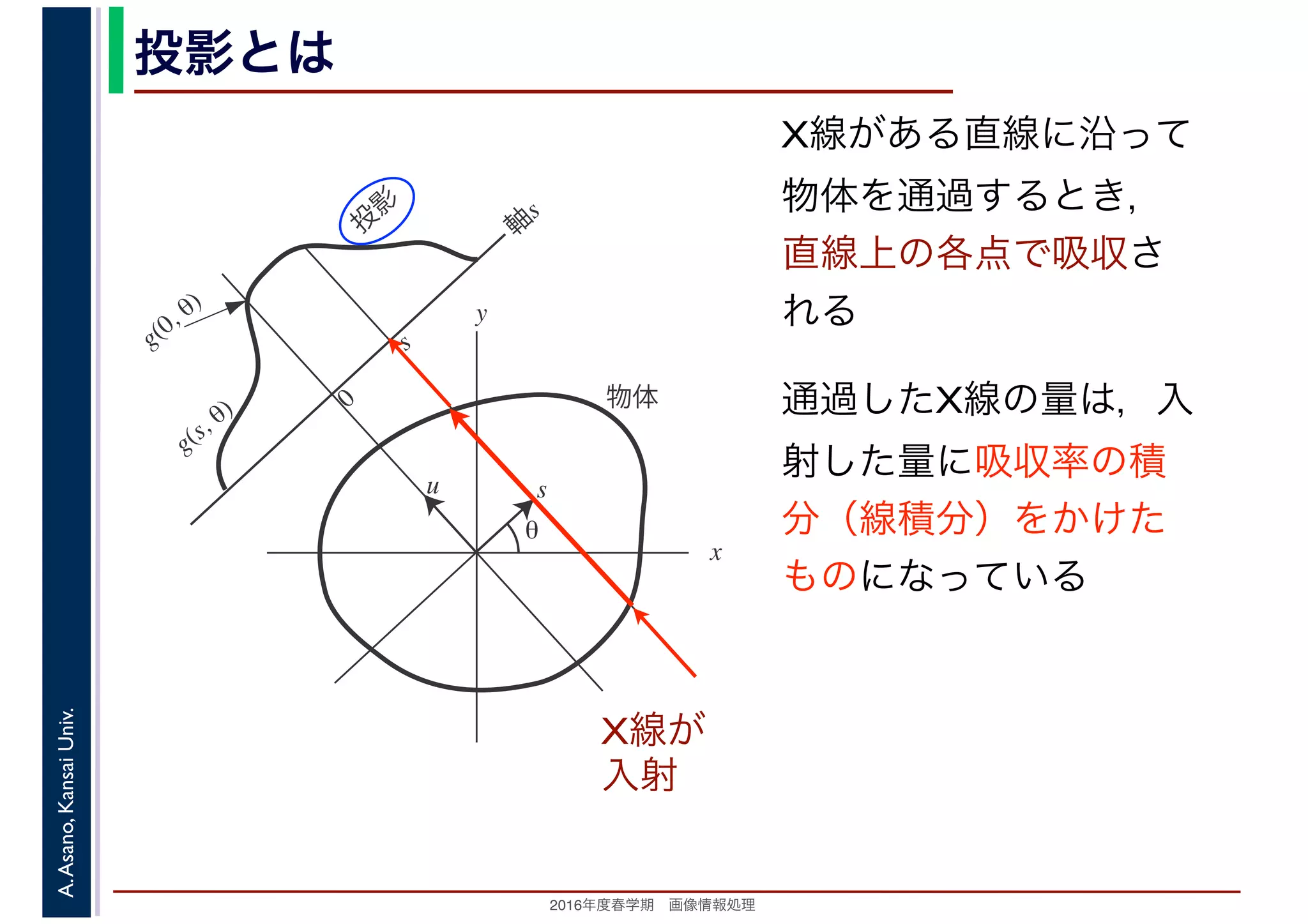 2016年度秋学期　画像情報処理
A.Asano,KansaiUniv. 投影とは
x
y
θ
s
軸
s
g(s, θ)
u
物体
投
影
0
g(0, θ)
s
X線がある直線に沿って
物体を通過するとき，
直線上の各点で吸収さ
れる
通過したX線の量は，入
射した量に吸収率の積
分（線積分）をかけた
ものになっている
X線が
入射
 