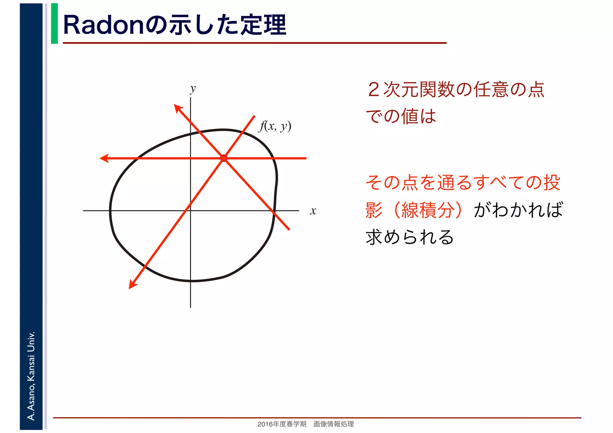 2016年度秋学期　画像情報処理
A.Asano,KansaiUniv. Radonの示した定理
２次元関数の任意の点
での値は
その点を通るすべての投
影（線積分）がわかれば
求められる
x
y
f(x, y)
 