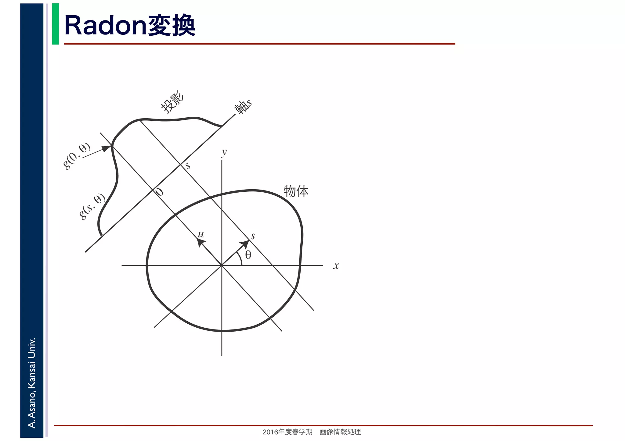 2016年度秋学期　画像情報処理
A.Asano,KansaiUniv. Radon変換
x
y
θ
s
軸
s
g(s, θ)
u
物体
投
影
0
g(0, θ)
s
 