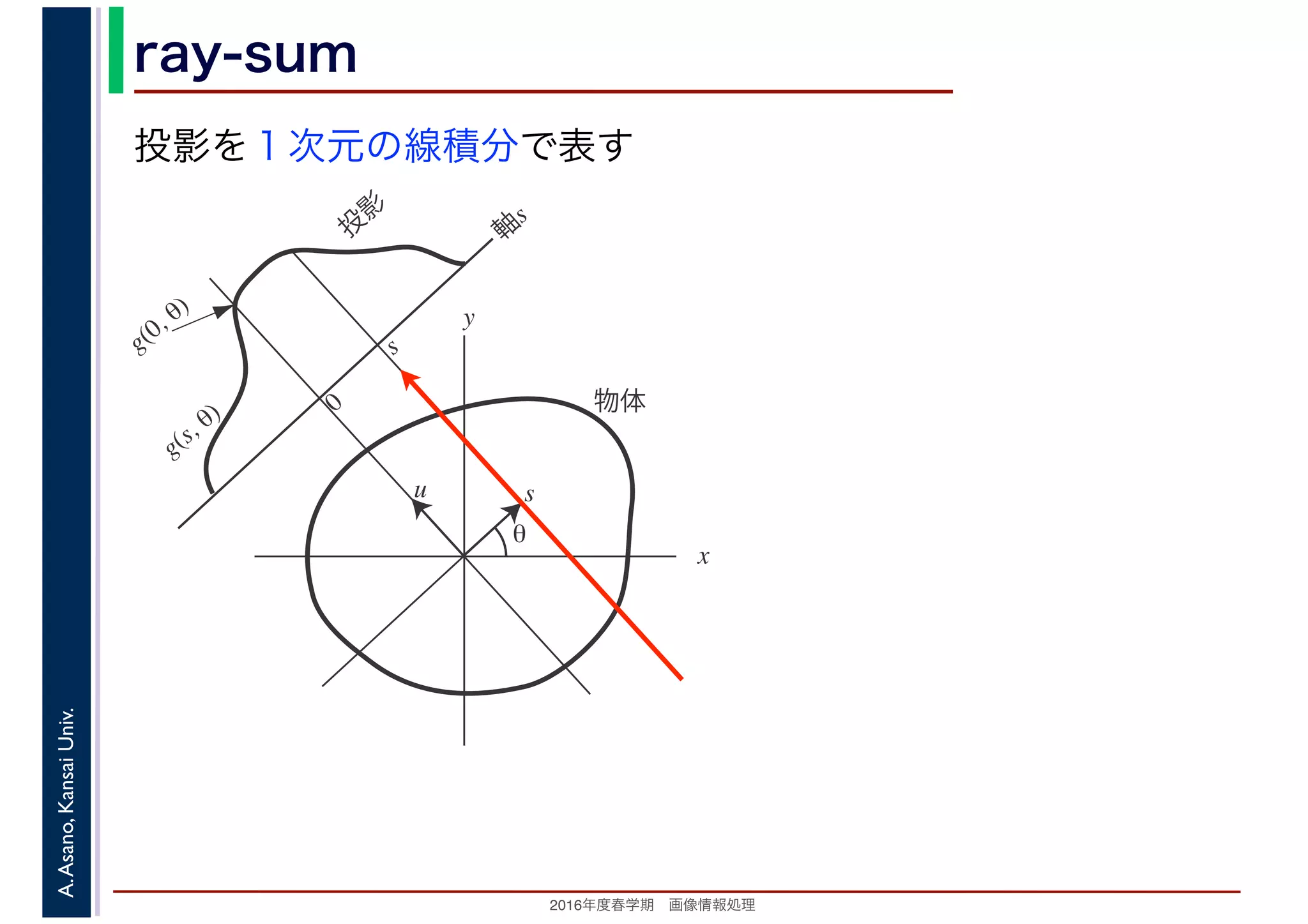 2016年度秋学期　画像情報処理
A.Asano,KansaiUniv. ray-sum
投影を１次元の線積分で表す
x
y
θ
s
軸
s
g(s, θ)
u
物体
投
影
0
g(0, θ)
s
 