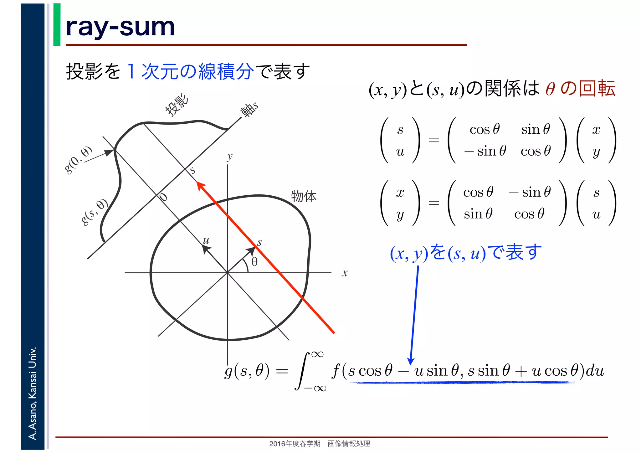 2016年度秋学期　画像情報処理
A.Asano,KansaiUniv. ray-sum
投影を１次元の線積分で表す
x
y
θ
s
軸
s
g(s, θ)
u
物体
投
影
0
g(0, θ)
s
(x, y)と(s, u)の関係は θ の回転
s
u
=
cos θ sin θ
− sin θ cos θ
x
y
x
y
=
cos θ − sin θ
sin θ cos θ
s
u
g(s, θ) =
∞
−∞
f(s cos θ − u sin θ, s sin θ + u cos θ)du
　 　
(x, y)を(s, u)で表す
 