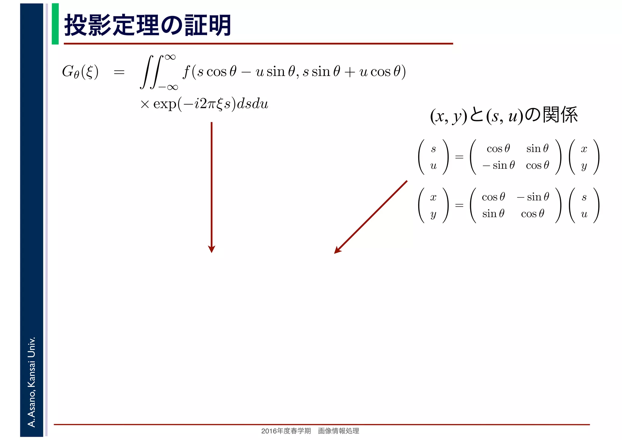 2016年度秋学期　画像情報処理
A.Asano,KansaiUniv. 投影定理の証明
Gθ(ξ) =
∞
−∞
f(s cos θ − u sin θ, s sin θ + u cos θ)
× exp(−i2πξs)dsdu
　 　
(x, y)と(s, u)の関係
s
u
=
cos θ sin θ
− sin θ cos θ
x
y
x
y
=
cos θ − sin θ
sin θ cos θ
s
u
 