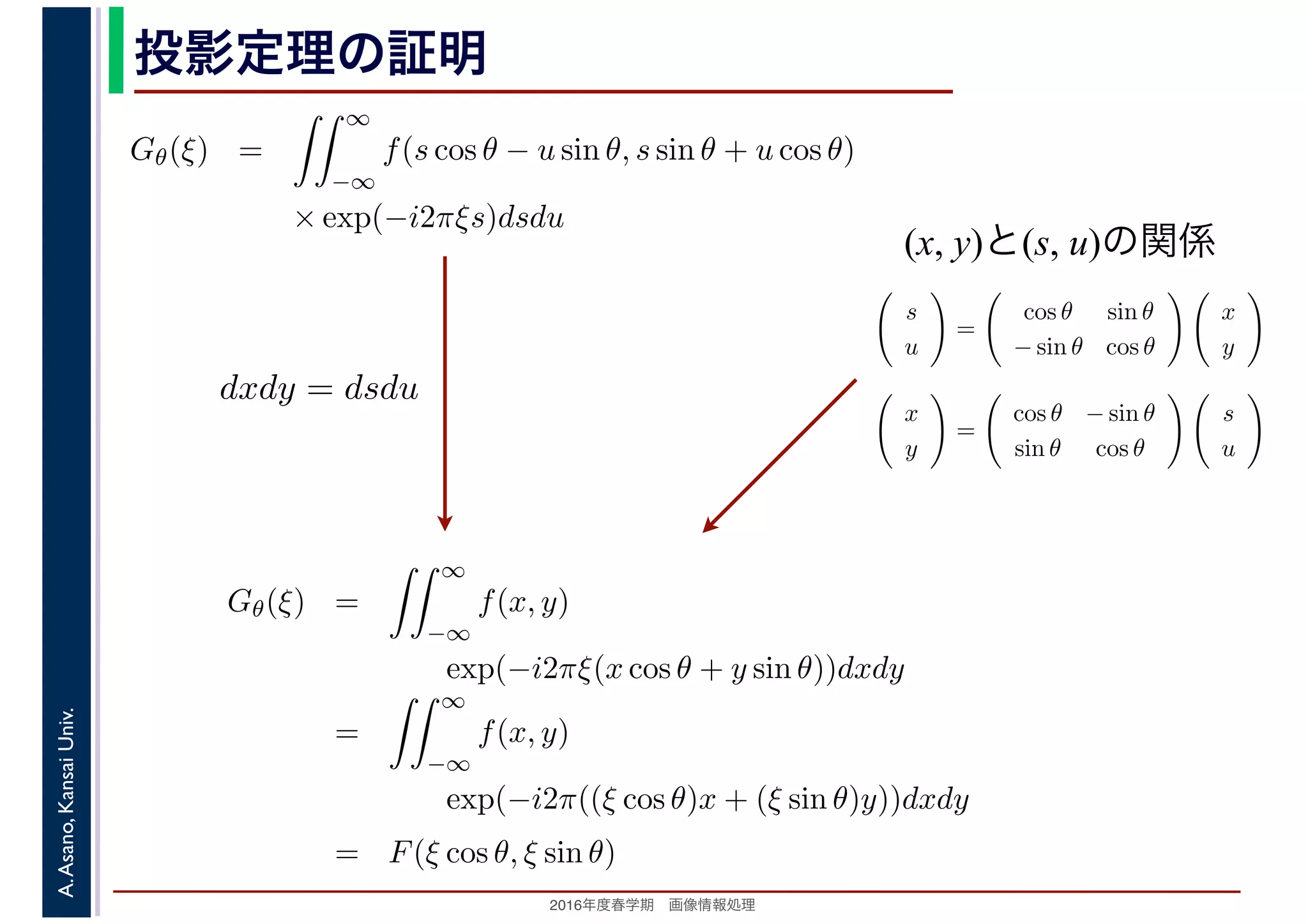 2016年度秋学期　画像情報処理
A.Asano,KansaiUniv. 投影定理の証明
Gθ(ξ) =
∞
−∞
f(s cos θ − u sin θ, s sin θ + u cos θ)
× exp(−i2πξs)dsdu
　 　
(x, y)と(s, u)の関係
s
u
=
cos θ sin θ
− sin θ cos θ
x
y
x
y
=
cos θ − sin θ
sin θ cos θ
s
u
dxdy = dsdu
Gθ(ξ) =
∞
−∞
f(x, y)
exp(−i2πξ(x cos θ + y sin θ))dxdy
=
∞
−∞
f(x, y)
exp(−i2π((ξ cos θ)x + (ξ sin θ)y))dxdy
= F(ξ cos θ, ξ sin θ)
 