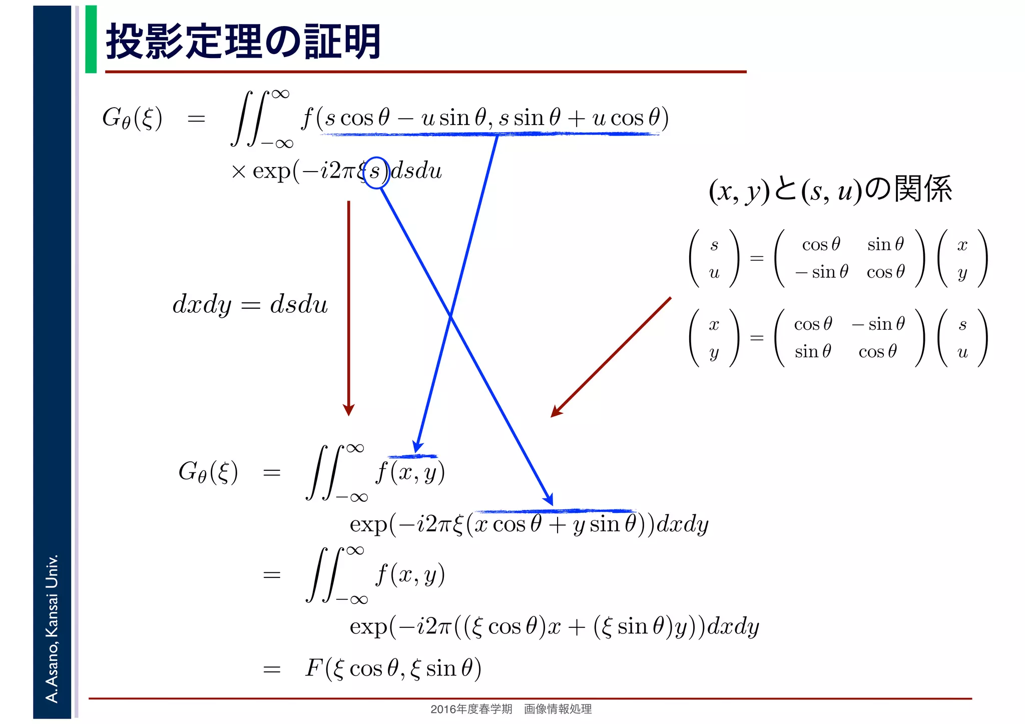 2016年度秋学期　画像情報処理
A.Asano,KansaiUniv. 投影定理の証明
Gθ(ξ) =
∞
−∞
f(s cos θ − u sin θ, s sin θ + u cos θ)
× exp(−i2πξs)dsdu
　 　
(x, y)と(s, u)の関係
s
u
=
cos θ sin θ
− sin θ cos θ
x
y
x
y
=
cos θ − sin θ
sin θ cos θ
s
u
dxdy = dsdu
Gθ(ξ) =
∞
−∞
f(x, y)
exp(−i2πξ(x cos θ + y sin θ))dxdy
=
∞
−∞
f(x, y)
exp(−i2π((ξ cos θ)x + (ξ sin θ)y))dxdy
= F(ξ cos θ, ξ sin θ)
 
