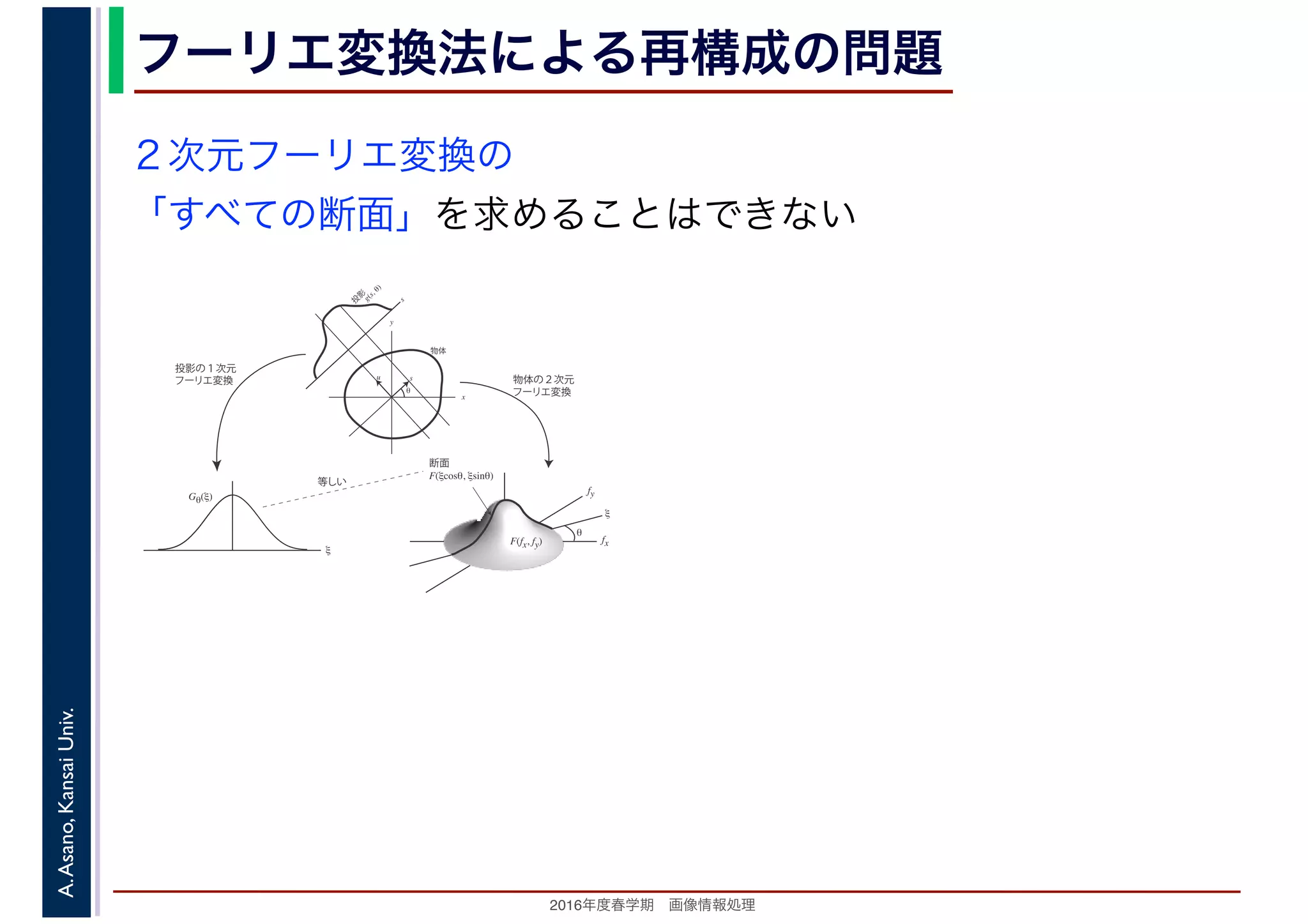 2016年度秋学期　画像情報処理
A.Asano,KansaiUniv. フーリエ変換法による再構成の問題
fxF(fx, fy)
fy
θ
ξ
断面
F(ξcosθ, ξsinθ)
ξ
Gθ(ξ)
等しい
x
y
θ
s
sg(s, θ)
u
物体
投
影
物体の２次元
フーリエ変換
投影の１次元
フーリエ変換
２次元フーリエ変換の
「すべての断面」を求めることはできない
 