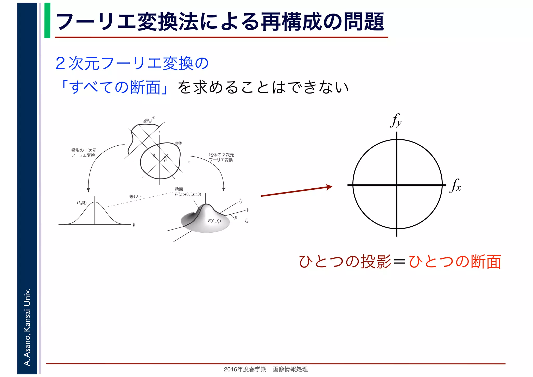 2016年度秋学期　画像情報処理
A.Asano,KansaiUniv. フーリエ変換法による再構成の問題
fxF(fx, fy)
fy
θ
ξ
断面
F(ξcosθ, ξsinθ)
ξ
Gθ(ξ)
等しい
x
y
θ
s
sg(s, θ)
u
物体
投
影
物体の２次元
フーリエ変換
投影の１次元
フーリエ変換
２次元フーリエ変換の
「すべての断面」を求めることはできない
fx
fy
ひとつの投影＝ひとつの断面
 