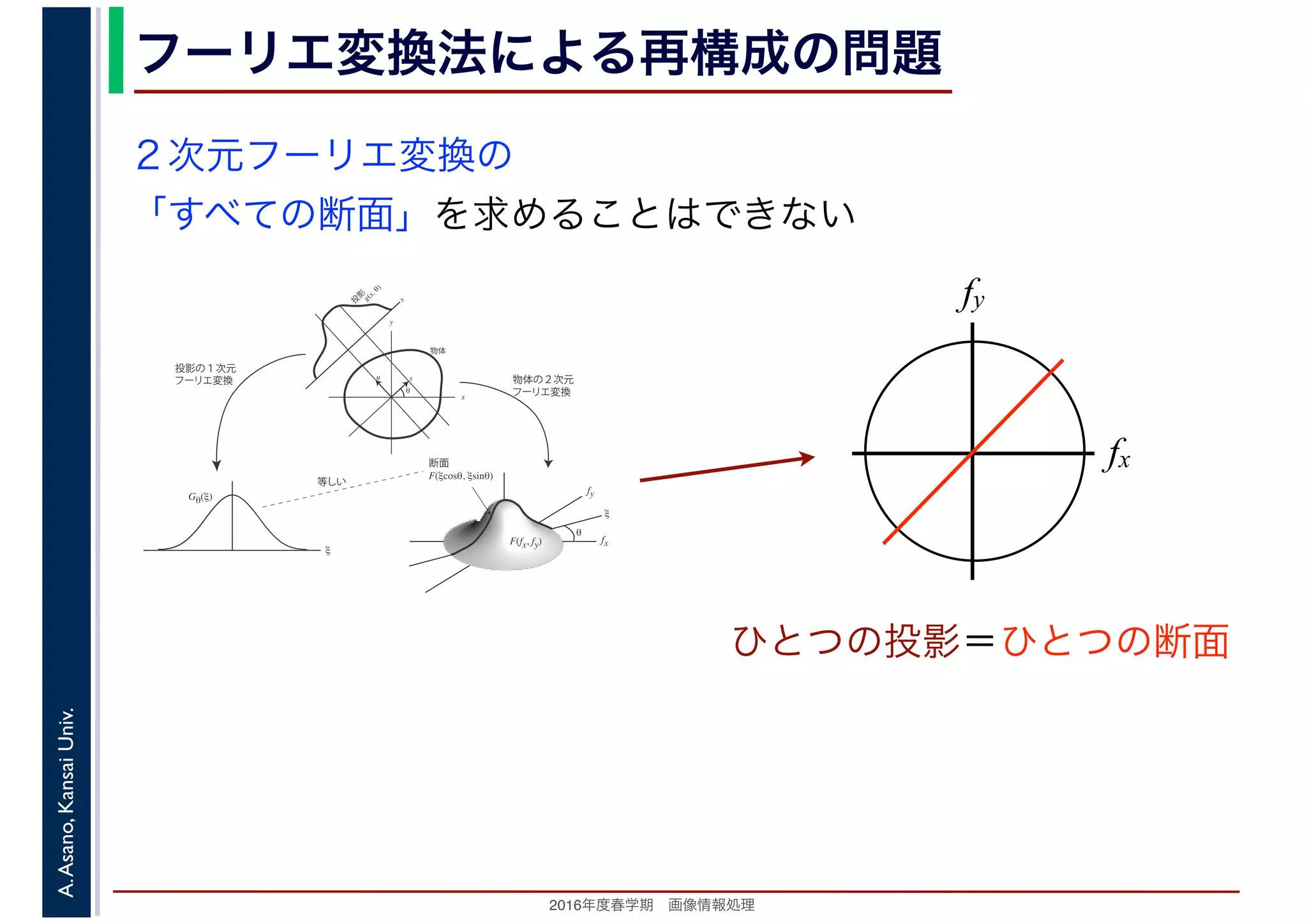 2016年度秋学期　画像情報処理
A.Asano,KansaiUniv. フーリエ変換法による再構成の問題
fxF(fx, fy)
fy
θ
ξ
断面
F(ξcosθ, ξsinθ)
ξ
Gθ(ξ)
等しい
x
y
θ
s
sg(s, θ)
u
物体
投
影
物体の２次元
フーリエ変換
投影の１次元
フーリエ変換
２次元フーリエ変換の
「すべての断面」を求めることはできない
fx
fy
ひとつの投影＝ひとつの断面
 