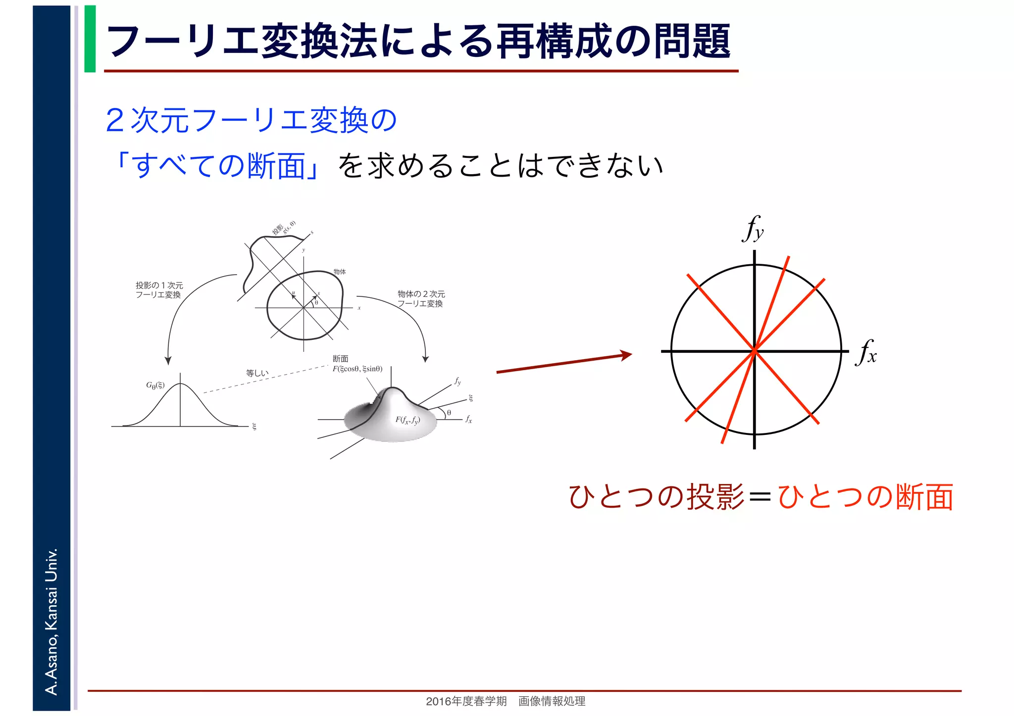 2016年度秋学期　画像情報処理
A.Asano,KansaiUniv. フーリエ変換法による再構成の問題
fxF(fx, fy)
fy
θ
ξ
断面
F(ξcosθ, ξsinθ)
ξ
Gθ(ξ)
等しい
x
y
θ
s
sg(s, θ)
u
物体
投
影
物体の２次元
フーリエ変換
投影の１次元
フーリエ変換
２次元フーリエ変換の
「すべての断面」を求めることはできない
fx
fy
ひとつの投影＝ひとつの断面
 