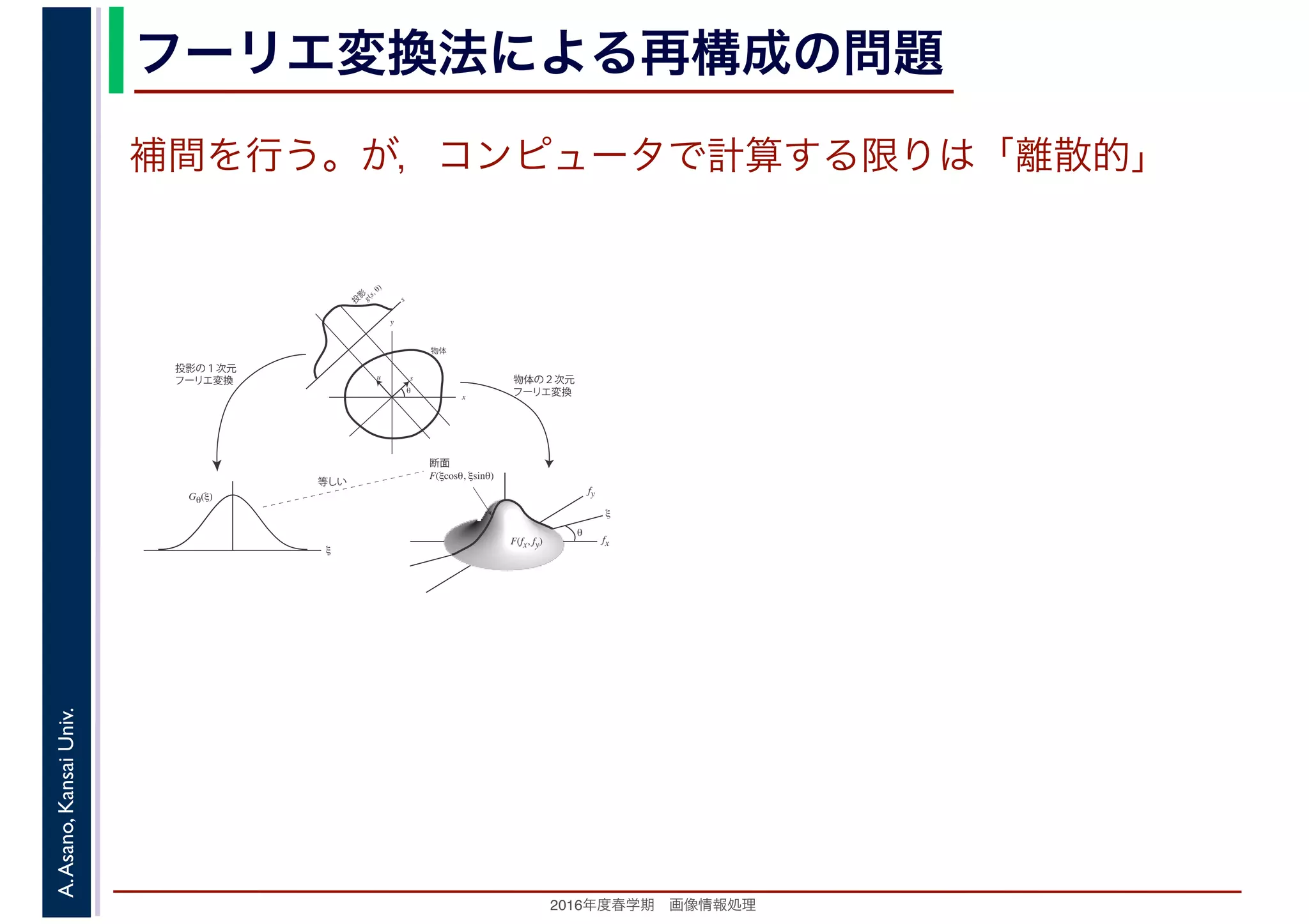 2016年度秋学期　画像情報処理
A.Asano,KansaiUniv. フーリエ変換法による再構成の問題
fxF(fx, fy)
fy
θ
ξ
断面
F(ξcosθ, ξsinθ)
ξ
Gθ(ξ)
等しい
x
y
θ
s
sg(s, θ)
u
物体
投
影
物体の２次元
フーリエ変換
投影の１次元
フーリエ変換
補間を行う。が，コンピュータで計算する限りは「離散的」
 