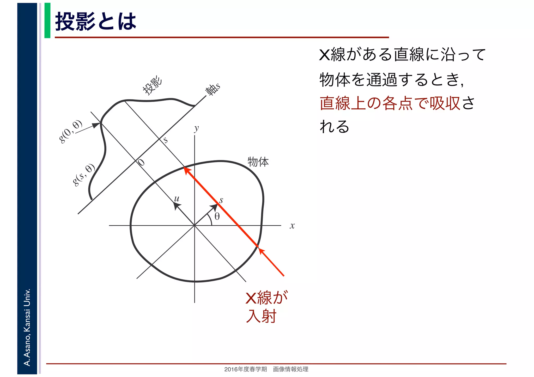 2016年度秋学期　画像情報処理
A.Asano,KansaiUniv. 投影とは
x
y
θ
s
軸
s
g(s, θ)
u
物体
投
影
0
g(0, θ)
s
X線がある直線に沿って
物体を通過するとき，
直線上の各点で吸収さ
れる
X線が
入射
 