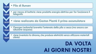 DA VOLTA
AI GIORNI NOSTRI
1838 • Pila di Bunsen
1844
• per mezzo di batterie viene prodotta energia elettrica per far funzionare il
telegrafo
1859
• viene realizzato da Gaston Planté il primo accumulatore
1866
• Georges Leclanché brevetta l’antenato della pila a secco (ma ancora con
soluzione acquosa)
1869
• viene inventata la dinamo, che produce elettricità senza utilizzare materiali
chimici
 