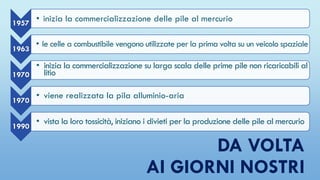 DA VOLTA
AI GIORNI NOSTRI
1957
• inizia la commercializzazione delle pile al mercurio
1963
• le celle a combustibile vengono utilizzate per la prima volta su un veicolo spaziale
1970
• inizia la commercializzazione su larga scala delle prime pile non ricaricabili al
litio
1970
• viene realizzata la pila alluminio-aria
1990
• vista la loro tossicità, iniziano i divieti per la produzione delle pile al mercurio
 
