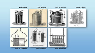 Pila Planté Pila Bunsen Pila di GrovePila di Daniell
Pila di Zamboni Pila Leclanché Pila Wollaston
 