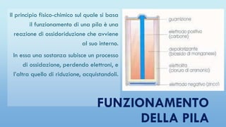 Il principio fisico-chimico sul quale si basa
il funzionamento di una pila è una
reazione di ossidoriduzione che avviene
al suo interno.
In essa una sostanza subisce un processo
di ossidazione, perdendo elettroni, e
l’altra quello di riduzione, acquistandoli.
FUNZIONAMENTO
DELLA PILA
 