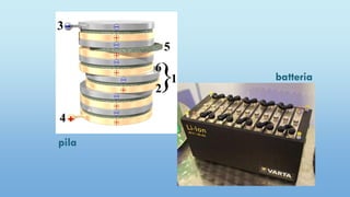 pila
batteria
 