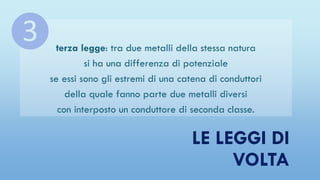 LE LEGGI DI
VOLTA
terza legge: tra due metalli della stessa natura
si ha una differenza di potenziale
se essi sono gli estremi di una catena di conduttori
della quale fanno parte due metalli diversi
con interposto un conduttore di seconda classe.
❸
 