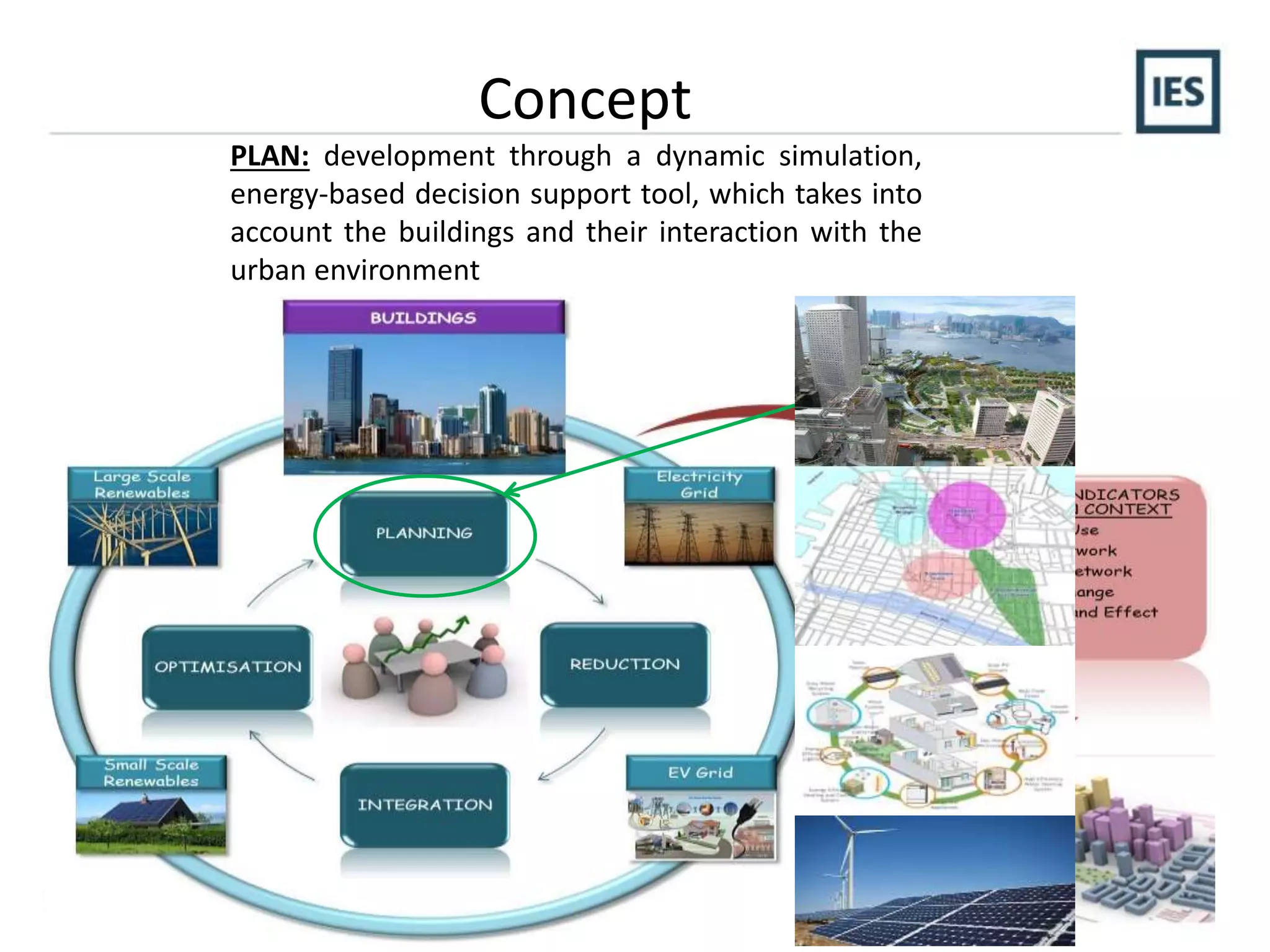 Concept
PLAN: development through a dynamic simulation,
energy-based decision support tool, which takes into
account the buildings and their interaction with the
urban environment
 
