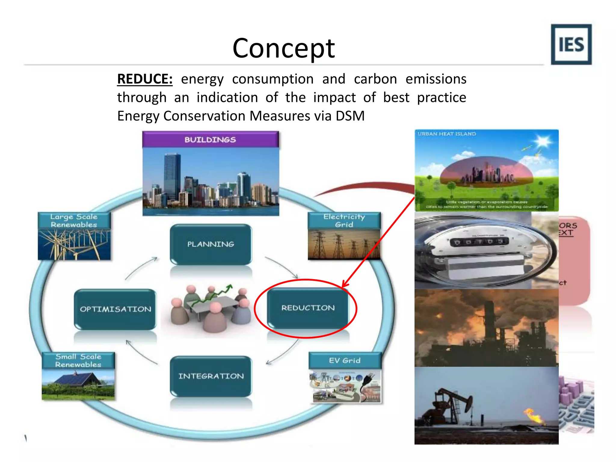Concept
REDUCE: energy consumption and carbon emissions
through an indication of the impact of best practice
Energy Conservation Measures via DSM
 