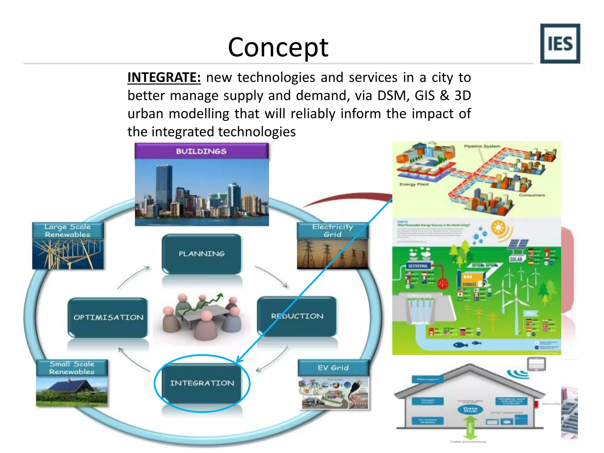 Concept
INTEGRATE: new technologies and services in a city to
better manage supply and demand, via DSM, GIS & 3D
urban modelling that will reliably inform the impact of
the integrated technologies
 