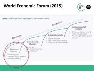 World Economic Forum (2015)
 