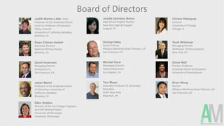 Board of Directors
Judith Warren Little, Chair
Professor of the Graduate School;
Carol Liu Professor of Education
Policy, emerita
University of California, Berkeley,
Berkeley, CA
Elyse Eidman-Aadahl
Executive Director
National Writing Project,
Berkeley, CA
David Hoverman
Managing Partner
Parthenon-EY,
San Francisco, CA
Jabari Mahiri
Professor in the Graduate School
of Education, University of
California, Berkeley
Berkeley, CA
Ellen Shelton
Director of the Pre-College Programs
and UM Writing Project
University of Mississippi
University, Mississippi
Christa Velasquez
Lecturer
University of Chicago
Chicago, IL
Scott Widmeyer
Managing Partner
Widmeyer Communications
New York, NY
Diane Waff
Practice Professor
Graduate School of Education
University of Pennsylvania
Brian Wong
Partner
Pillsbury Winthrop Shaw Pittman, LLP
San Francisco, CA
Janelle Quintans Bence
High School English Teacher
New Tech High @ Coppell
Coppell, TX
George Haley
Senior Partner
Pillsbury Winthrop Shaw Pittman, LLP
San Francisco, CA
Michael Kane
Managing Director
Caltius Mezzanine,
Los Angeles, CA
Tom Meyer
Associate Professor of Secondary
Education
SUNY New Paltz
New York, NY
 