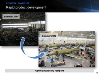 Rapid product development
CITATION LONGITUDE
Summer 2014
Summer 2016
Optimizing facility footprint
17
 