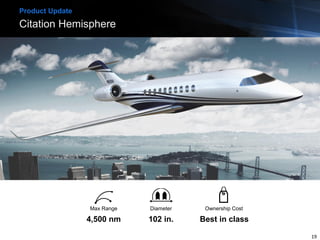 Citation Hemisphere
Product Update
4,500 nm
Max Range
102 in.
Diameter
Best in class
Ownership Cost
First flight 2019 19
 