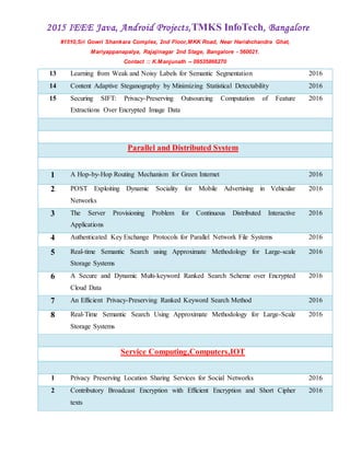 2015 IEEE Java, Android Projects,TMKS InfoTech, Bangalore
#1510,Sri Gowri Shankara Complex, 2nd Floor,MKK Road, Near Harishchandra Ghat,
Mariyappanapalya, Rajajinagar 2nd Stage, Bangalore - 560021.
Contact :: K.Manjunath -- 09535866270
13 Learning from Weak and Noisy Labels for Semantic Segmentation 2016
14 Content Adaptive Steganography by Minimizing Statistical Detectability 2016
15 Securing SIFT: Privacy-Preserving Outsourcing Computation of Feature
Extractions Over Encrypted Image Data
2016
Parallel and Distributed System
1 A Hop-by-Hop Routing Mechanism for Green Internet 2016
2 POST Exploiting Dynamic Sociality for Mobile Advertising in Vehicular
Networks
2016
3 The Server Provisioning Problem for Continuous Distributed Interactive
Applications
2016
4 Authenticated Key Exchange Protocols for Parallel Network File Systems 2016
5 Real-time Semantic Search using Approximate Methodology for Large-scale
Storage Systems
2016
6 A Secure and Dynamic Multi-keyword Ranked Search Scheme over Encrypted
Cloud Data
2016
7 An Efficient Privacy-Preserving Ranked Keyword Search Method 2016
8 Real-Time Semantic Search Using Approximate Methodology for Large-Scale
Storage Systems
2016
Service Computing,Computers,IOT
1 Privacy Preserving Location Sharing Services for Social Networks 2016
2 Contributory Broadcast Encryption with Efficient Encryption and Short Cipher
texts
2016
 