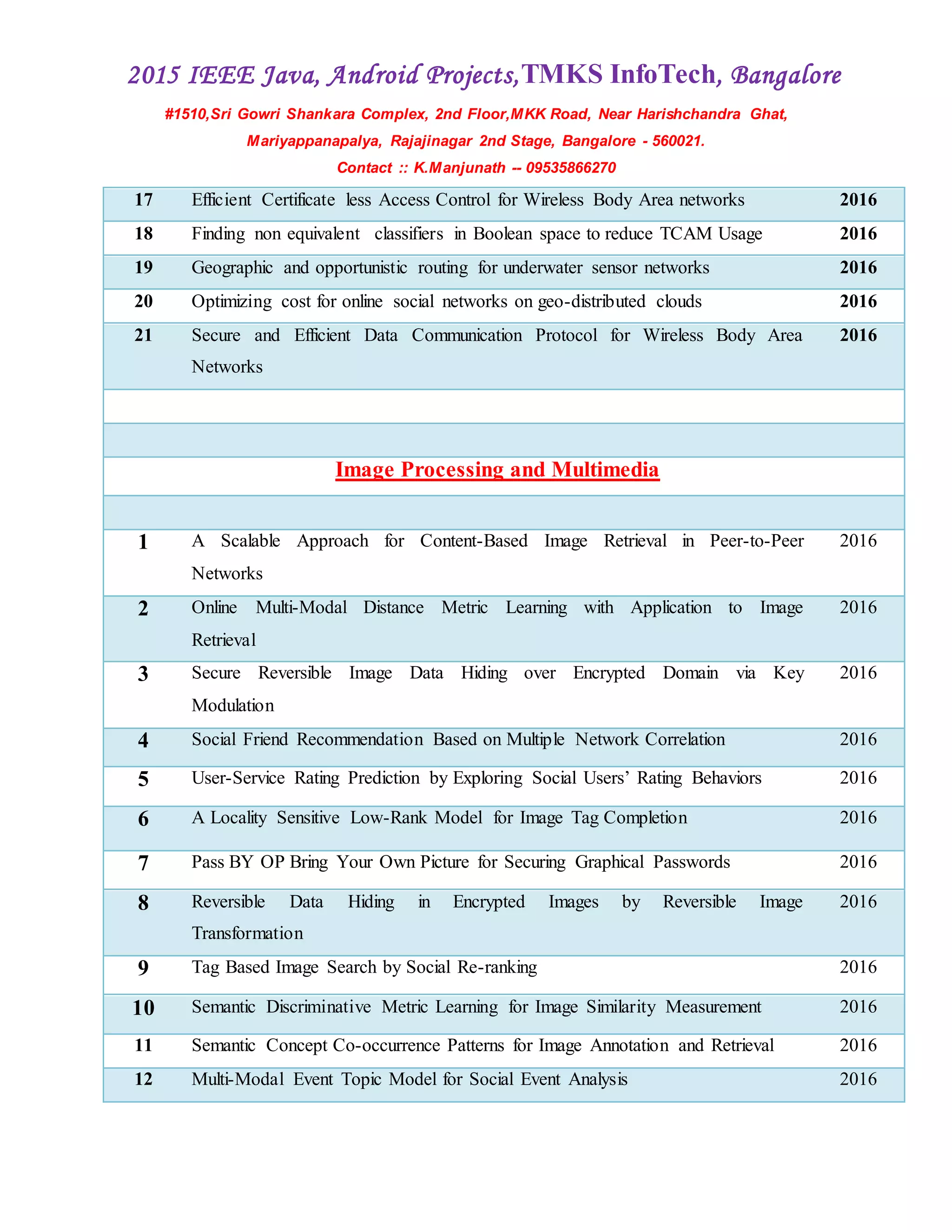 2015 IEEE Java, Android Projects,TMKS InfoTech, Bangalore
#1510,Sri Gowri Shankara Complex, 2nd Floor,MKK Road, Near Harishchandra Ghat,
Mariyappanapalya, Rajajinagar 2nd Stage, Bangalore - 560021.
Contact :: K.Manjunath -- 09535866270
17 Efficient Certificate less Access Control for Wireless Body Area networks 2016
18 Finding non equivalent classifiers in Boolean space to reduce TCAM Usage 2016
19 Geographic and opportunistic routing for underwater sensor networks 2016
20 Optimizing cost for online social networks on geo-distributed clouds 2016
21 Secure and Efficient Data Communication Protocol for Wireless Body Area
Networks
2016
Image Processing and Multimedia
1 A Scalable Approach for Content-Based Image Retrieval in Peer-to-Peer
Networks
2016
2 Online Multi-Modal Distance Metric Learning with Application to Image
Retrieval
2016
3 Secure Reversible Image Data Hiding over Encrypted Domain via Key
Modulation
2016
4 Social Friend Recommendation Based on Multiple Network Correlation 2016
5 User-Service Rating Prediction by Exploring Social Users’ Rating Behaviors 2016
6 A Locality Sensitive Low-Rank Model for Image Tag Completion 2016
7 Pass BY OP Bring Your Own Picture for Securing Graphical Passwords 2016
8 Reversible Data Hiding in Encrypted Images by Reversible Image
Transformation
2016
9 Tag Based Image Search by Social Re-ranking 2016
10 Semantic Discriminative Metric Learning for Image Similarity Measurement 2016
11 Semantic Concept Co-occurrence Patterns for Image Annotation and Retrieval 2016
12 Multi-Modal Event Topic Model for Social Event Analysis 2016
 