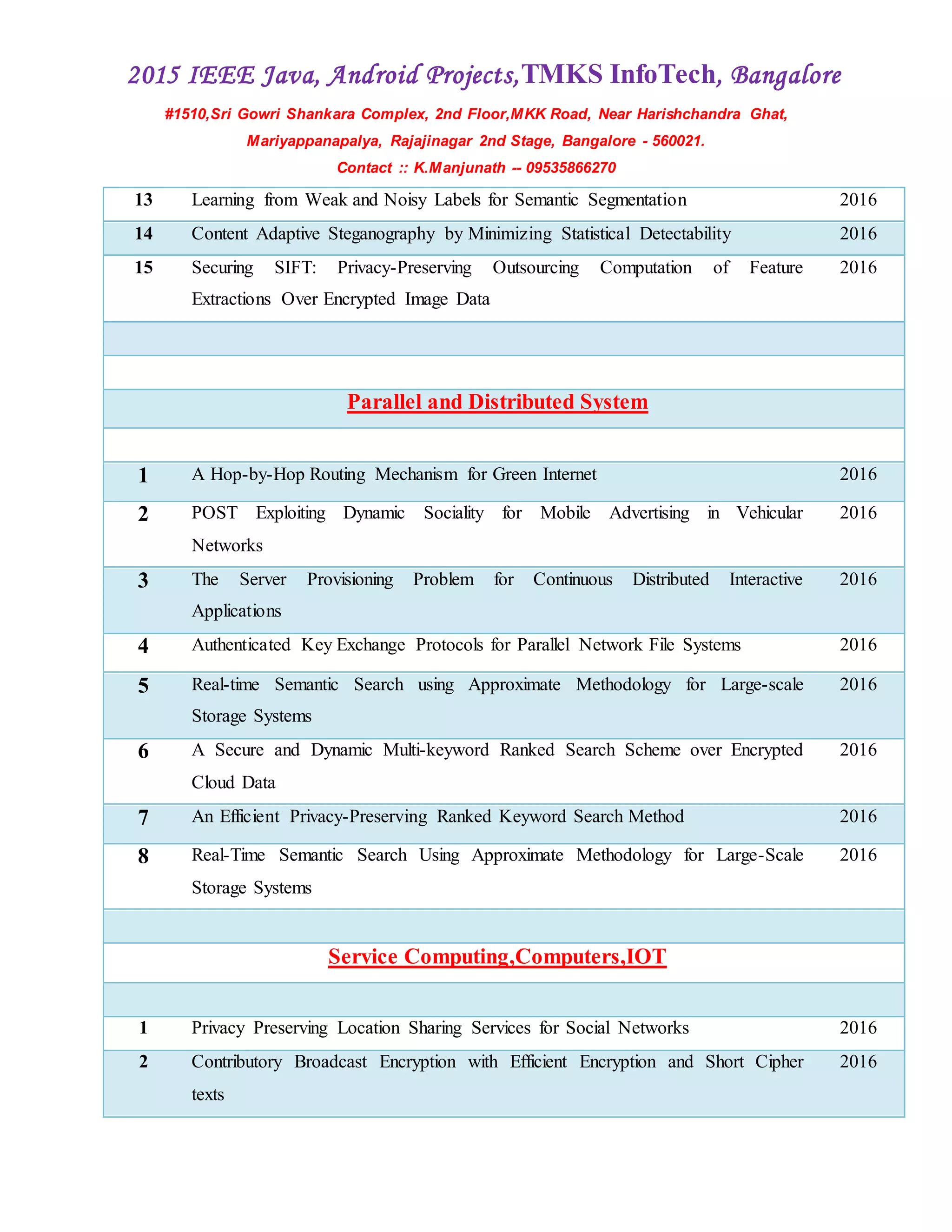 2015 IEEE Java, Android Projects,TMKS InfoTech, Bangalore
#1510,Sri Gowri Shankara Complex, 2nd Floor,MKK Road, Near Harishchandra Ghat,
Mariyappanapalya, Rajajinagar 2nd Stage, Bangalore - 560021.
Contact :: K.Manjunath -- 09535866270
13 Learning from Weak and Noisy Labels for Semantic Segmentation 2016
14 Content Adaptive Steganography by Minimizing Statistical Detectability 2016
15 Securing SIFT: Privacy-Preserving Outsourcing Computation of Feature
Extractions Over Encrypted Image Data
2016
Parallel and Distributed System
1 A Hop-by-Hop Routing Mechanism for Green Internet 2016
2 POST Exploiting Dynamic Sociality for Mobile Advertising in Vehicular
Networks
2016
3 The Server Provisioning Problem for Continuous Distributed Interactive
Applications
2016
4 Authenticated Key Exchange Protocols for Parallel Network File Systems 2016
5 Real-time Semantic Search using Approximate Methodology for Large-scale
Storage Systems
2016
6 A Secure and Dynamic Multi-keyword Ranked Search Scheme over Encrypted
Cloud Data
2016
7 An Efficient Privacy-Preserving Ranked Keyword Search Method 2016
8 Real-Time Semantic Search Using Approximate Methodology for Large-Scale
Storage Systems
2016
Service Computing,Computers,IOT
1 Privacy Preserving Location Sharing Services for Social Networks 2016
2 Contributory Broadcast Encryption with Efficient Encryption and Short Cipher
texts
2016
 