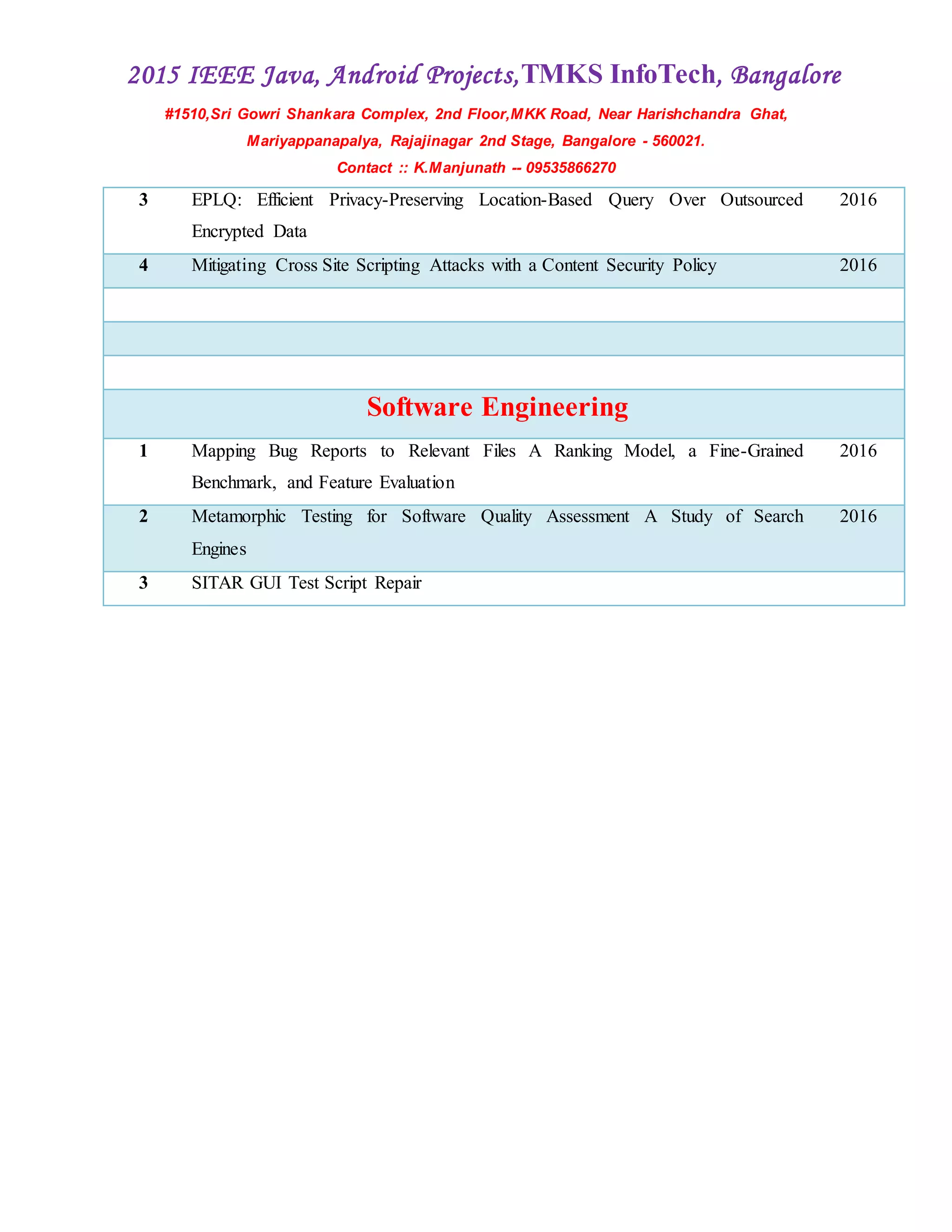2015 IEEE Java, Android Projects,TMKS InfoTech, Bangalore
#1510,Sri Gowri Shankara Complex, 2nd Floor,MKK Road, Near Harishchandra Ghat,
Mariyappanapalya, Rajajinagar 2nd Stage, Bangalore - 560021.
Contact :: K.Manjunath -- 09535866270
3 EPLQ: Efficient Privacy-Preserving Location-Based Query Over Outsourced
Encrypted Data
2016
4 Mitigating Cross Site Scripting Attacks with a Content Security Policy 2016
Software Engineering
1 Mapping Bug Reports to Relevant Files A Ranking Model, a Fine-Grained
Benchmark, and Feature Evaluation
2016
2 Metamorphic Testing for Software Quality Assessment A Study of Search
Engines
2016
3 SITAR GUI Test Script Repair
 