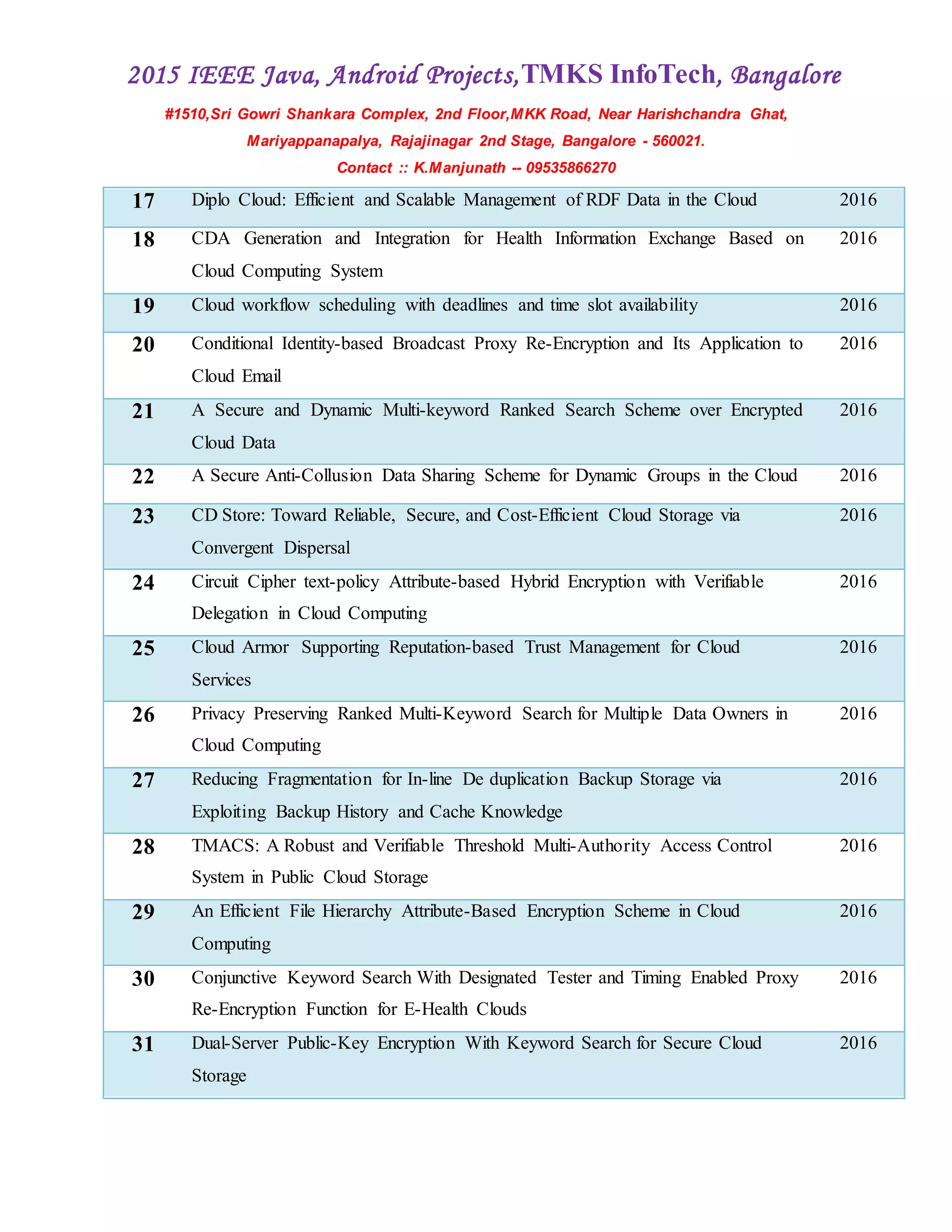 2015 IEEE Java, Android Projects,TMKS InfoTech, Bangalore
#1510,Sri Gowri Shankara Complex, 2nd Floor,MKK Road, Near Harishchandra Ghat,
Mariyappanapalya, Rajajinagar 2nd Stage, Bangalore - 560021.
Contact :: K.Manjunath -- 09535866270
17 Diplo Cloud: Efficient and Scalable Management of RDF Data in the Cloud 2016
18 CDA Generation and Integration for Health Information Exchange Based on
Cloud Computing System
2016
19 Cloud workflow scheduling with deadlines and time slot availability 2016
20 Conditional Identity-based Broadcast Proxy Re-Encryption and Its Application to
Cloud Email
2016
21 A Secure and Dynamic Multi-keyword Ranked Search Scheme over Encrypted
Cloud Data
2016
22 A Secure Anti-Collusion Data Sharing Scheme for Dynamic Groups in the Cloud 2016
23 CD Store: Toward Reliable, Secure, and Cost-Efficient Cloud Storage via
Convergent Dispersal
2016
24 Circuit Cipher text-policy Attribute-based Hybrid Encryption with Verifiable
Delegation in Cloud Computing
2016
25 Cloud Armor Supporting Reputation-based Trust Management for Cloud
Services
2016
26 Privacy Preserving Ranked Multi-Keyword Search for Multiple Data Owners in
Cloud Computing
2016
27 Reducing Fragmentation for In-line De duplication Backup Storage via
Exploiting Backup History and Cache Knowledge
2016
28 TMACS: A Robust and Verifiable Threshold Multi-Authority Access Control
System in Public Cloud Storage
2016
29 An Efficient File Hierarchy Attribute-Based Encryption Scheme in Cloud
Computing
2016
30 Conjunctive Keyword Search With Designated Tester and Timing Enabled Proxy
Re-Encryption Function for E-Health Clouds
2016
31 Dual-Server Public-Key Encryption With Keyword Search for Secure Cloud
Storage
2016
 