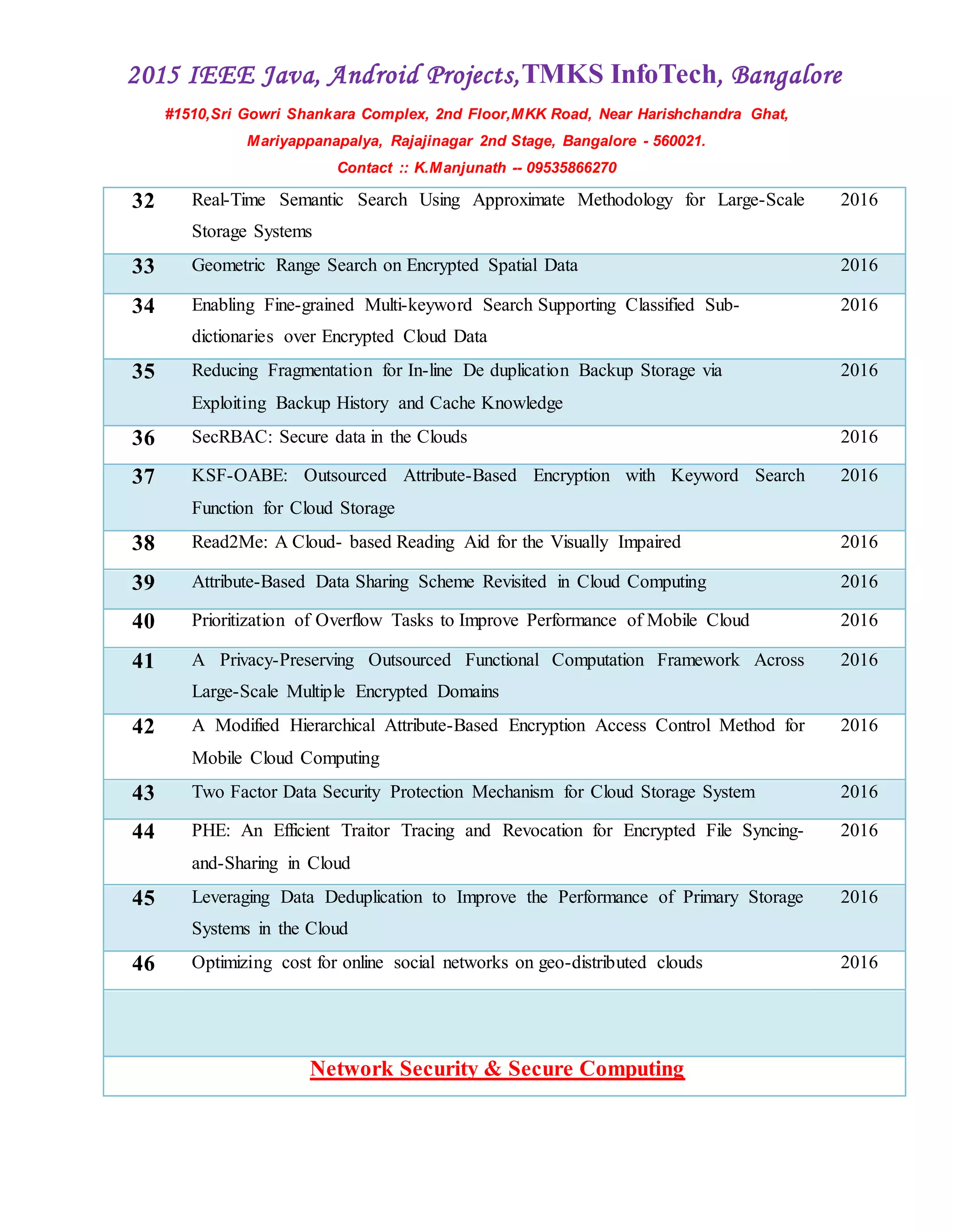 2015 IEEE Java, Android Projects,TMKS InfoTech, Bangalore
#1510,Sri Gowri Shankara Complex, 2nd Floor,MKK Road, Near Harishchandra Ghat,
Mariyappanapalya, Rajajinagar 2nd Stage, Bangalore - 560021.
Contact :: K.Manjunath -- 09535866270
32 Real-Time Semantic Search Using Approximate Methodology for Large-Scale
Storage Systems
2016
33 Geometric Range Search on Encrypted Spatial Data 2016
34 Enabling Fine-grained Multi-keyword Search Supporting Classified Sub-
dictionaries over Encrypted Cloud Data
2016
35 Reducing Fragmentation for In-line De duplication Backup Storage via
Exploiting Backup History and Cache Knowledge
2016
36 SecRBAC: Secure data in the Clouds 2016
37 KSF-OABE: Outsourced Attribute-Based Encryption with Keyword Search
Function for Cloud Storage
2016
38 Read2Me: A Cloud- based Reading Aid for the Visually Impaired 2016
39 Attribute-Based Data Sharing Scheme Revisited in Cloud Computing 2016
40 Prioritization of Overflow Tasks to Improve Performance of Mobile Cloud 2016
41 A Privacy-Preserving Outsourced Functional Computation Framework Across
Large-Scale Multiple Encrypted Domains
2016
42 A Modified Hierarchical Attribute-Based Encryption Access Control Method for
Mobile Cloud Computing
2016
43 Two Factor Data Security Protection Mechanism for Cloud Storage System 2016
44 PHE: An Efficient Traitor Tracing and Revocation for Encrypted File Syncing-
and-Sharing in Cloud
2016
45 Leveraging Data Deduplication to Improve the Performance of Primary Storage
Systems in the Cloud
2016
46 Optimizing cost for online social networks on geo-distributed clouds 2016
Network Security & Secure Computing
 